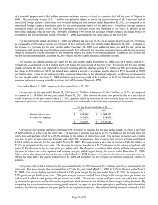 WorldFuel2002 Transition Annual Report