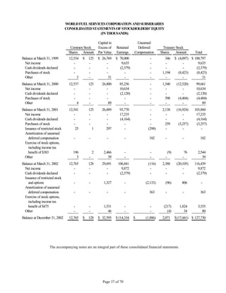 WorldFuel2002 Transition Annual Report