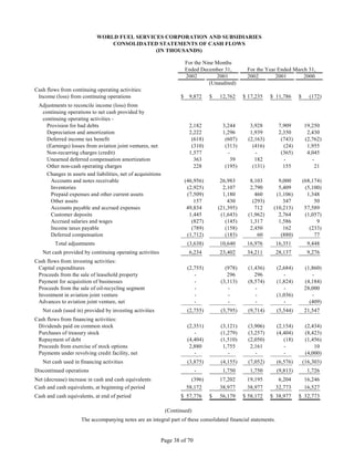 WorldFuel2002 Transition Annual Report
