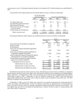 WorldFuel2002 Transition Annual Report