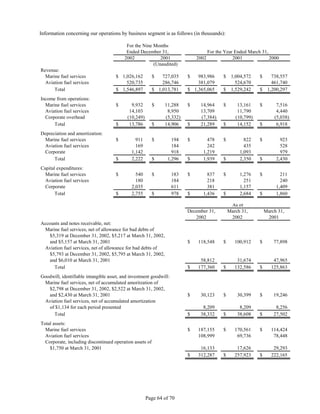 WorldFuel2002 Transition Annual Report