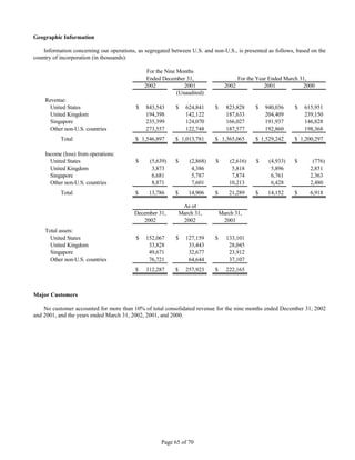 WorldFuel2002 Transition Annual Report