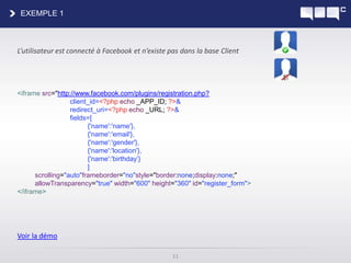 Pas de gestion de mot de passeQualité des donnéesLes données saisies sont celles de son profil user fB