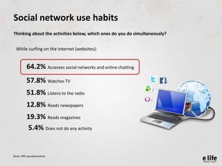 Social network use habits
Thinking about the activities below, which ones do you do simultaneously?


  While surfing on t...