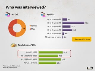 Who was interviewed?
               Sex (%):                                    Age (%):

                                ...