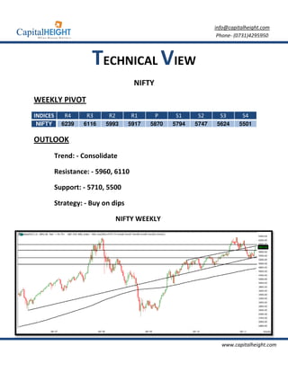 info@capitalheight.com
                                                                 Phone- (0731)4295950



                      TECHNICAL VIEW
                                     NIFTY
WEEKLY PIVOT
INDICES      R4     R3     R2       R1       P     S1     S2      S3       S4
NIFTY       6239   6116   5993      5917   5870   5794   5747   5624     5501

OUTLOOK
          Trend: - Consolidate

          Resistance: - 5960 6110
                           0,

          Support: - 5710, 5
                         , 5500

          Strategy: - Buy on dips

                                NIFTY WEEKLY




                                                                  www.capitalheight.com
 