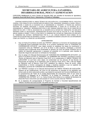 16 (Primera Sección) DIARIO OFICIAL Lunes 11 de abril de 2016
SECRETARIA DE AGRICULTURA, GANADERIA,
DESARROLLO RURAL, PESCA Y ALIMENTACION
CONVENIO Modificatorio al Anexo Técnico de Ejecución 2015, que suscriben la Secretaría de Agricultura,
Ganadería, Desarrollo Rural, Pesca y Alimentación y el Estado de Tamaulipas.
CONVENIO MODIFICATORIO AL ANEXO TÉCNICO DE EJECUCIÓN 2015, A SUSCRIBIRSE POR EL EJECUTIVO
FEDERAL, POR CONDUCTO DE LA SECRETARÍA DE AGRICULTURA, GANADERÍA, DESARROLLO RURAL, PESCA Y
ALIMENTACIÓN, A QUIEN EN LO SUCESIVO SE LE DENOMINARÁ LA “SAGARPA”, A TRAVÉS DEL SERVICIO
NACIONAL DE SANIDAD, INOCUIDAD Y CALIDAD AGROALIMENTARIA, A QUIEN EN LO SUCESIVO SE LE
DENOMINARÁ EL “SENASICA”, REPRESENTADO POR EL MVZ. ENRIQUE SÁNCHEZ CRUZ, EN SU CARÁCTER DE
DIRECTOR EN JEFE; Y POR EL DELEGADO DE LA SAGARPA EN EL ESTADO DE TAMAULIPAS, EN ADELANTE
REFERIDO COMO LA “DELEGACIÓN”, REPRESENTADA EN ESTE ACTO POR SU TITULAR, EL C. ING. EDUARDO
MIGUEL MANSILLA GÓMEZ; Y POR LA OTRA PARTE, EL GOBIERNO DEL ESTADO DE TAMAULIPAS, EN ADELANTE
EL “GOBIERNO DEL ESTADO”, REPRESENTADO POR EL C. LIC. CARLOS ERNESTO SOLÍS GÓMEZ, EN SU
CARÁCTER DE SECRETARIO DE DESARROLLO RURAL; A QUIENES DE MANERA CONJUNTA SE LES DENOMINARÁ
COMO LAS “PARTES”, AL TENOR DE LOS SIGUIENTES:
ANTECEDENTES
I. Que con fecha 25 de febrero de 2015, las “PARTES” celebraron un Convenio de Coordinación para
el Desarrollo Rural Sustentable 2015-2018, en lo sucesivo identificado como el “CONVENIO DE
COORDINACIÓN 2015-2018”, cuyo objeto consiste en establecer las bases de coordinación y
cooperación entre las “PARTES”, con el fin de llevar a cabo proyectos, estrategias y acciones
conjuntas para el Desarrollo Rural Sustentable en general; así como las demás iniciativas que en
materia de desarrollo agropecuario y pesquero se presenten en lo particular, para impulsar el
desarrollo integral de este sector en el Estado de Tamaulipas.
II. Que en apego a la Cláusula Decimonovena del “CONVENIO DE COORDINACIÓN 2015-2018”, con
fecha 27 de febrero de 2015, la “SAGARPA” y el “GOBIERNO DEL ESTADO” suscribieron el Anexo
Técnico de Ejecución para el Ejercicio Fiscal 2015, en lo subsecuente el “ANEXO TÉCNICO DE
EJECUCIÓN”, el cual tiene como objeto, de conformidad con los artículos 35 del Decreto de
Presupuesto de Egresos de la Federación para el Ejercicio Fiscal 2015 y 449 y 550 las Reglas
de Operación para el Ejercicio Fiscal 2015, establecer los objetivos, líneas de acción, metas
programáticas y montos, cronograma de trabajo y mecánica operativa a que se sujetarán las
estrategias y acciones del “CONVENIO DE COORDINACIÓN 2015-2018”.
III. Las “PARTES” acordaron en la Cláusula Decimoprimera del “ANEXO TÉCNICO DE EJECUCIÓN”,
respecto de las modificaciones, así como en las situaciones no previstas en los apartados que
forman parte de dicho instrumento jurídico, que bastará la suscripción del Convenio Modificatorio con
la comparecencia del Titular de la Unidad Responsable del componente sobre el que verse la
modificación, el Delegado de la “SAGARPA” en el Estado de Tamaulipas; y por parte del
“GOBIERNO DEL ESTADO”, el C. Lic. Carlos Ernesto Solís Gómez en su carácter de Secretario de
Desarrollo Rural; instrumento que será pactado en común acuerdo entre las “PARTES”.
IV. En el Apéndice XII correspondiente al Programa de Sanidad e Inocuidad Agroalimentaria del
“ANEXO TÉCNICO DE EJECUCIÓN”, las partes acordaron que:
Concentrado Presupuestal
Componentes
Total por Concepto de Apoyo Metas Físicas
Federal Estatal Total Medida Cantidad
I. Componente de Sanidad
a. Salud Animal 35,558,030 5,431,160 40,989,190 Proyecto 7
b. Vigilancia Epidemiológica en Salud Animal, Acuícola y Pesquera 2,137,385 910,000 3,047,385 Proyecto 6
c. Sanidad Acuícola y Pesquera 3,368,622 2,372,554 5,741,176 Proyecto 2
d. Sanidad Vegetal 27,166,461 16,574,786 43,741,247 Proyecto 10
e. Vigilancia Epidemiológica en Sanidad Vegetal 5,800,000 0 5,800,000 Proyecto 2
II. Componente de Inocuidad 4,390,087 961,500 5,351,587 Proyecto 3
III. Componente de Inspección de la Movilización Nacional 2,994,415 7,000,000 9,994,415 Proyecto 2
Subtotal /1 81,415,000 33,250,000 114,665,000
Gastos de Operación (5.0%) 4,285,000 1,750,000 6,035,000
Subtotal (5.0%) /2 4,285,000 1,750,000 6,035,000
TOTAL 85,700,000 35,000,000 120,700,000 Proyectos 32
 