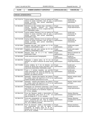 Lunes 11 de abril de 2016 DIARIO OFICIAL (Segunda Sección) 39
CLAVE NOMBRE GENÉRICO Y ESPECÍFICO ESPECIALIDAD (ES) FUNCIÓN (ES)
CIRUGÍA LAPAROSCÓPICA
537.172.0110 Camisa metálica. Diámetro 10 mm con sistema de
válvula de acceso automático, llave de paso y
entrada Luer-lock, para punzón desechable.
Esterilizable a vapor.
Cirugía
Laparoscópica.
Auxiliar para
introducción de
instrumentos.
537.065.0045 Aplicadora de clips mediano largo, automática o
manual. Reusable, rotatoria, con ramas
anguladas, diámetro de 10 mm. Longitud total 370
mm. Esterilizable a vapor.
Cirugía
Laparoscópica.
Aplicar clips durante
cirugía laparoscópica.
537.172.0102 Camisa metálica. Diámetro 5 mm con sistema de
válvula de acceso automático, llave de paso y
entrada Luer-lock, para punzón desechable.
Esterilizable a vapor.
Cirugía
Laparoscópica.
Auxiliar para
introducción de
instrumentos.
537.172.0128 Camisa metálica. Diámetro 12 mm con sistema de
válvula de acceso automático, llave de paso y
entrada Luer-lock, para punzón desechable.
Esterilizable a vapor.
Cirugía
Laparoscópica.
Auxiliar para
introducción de
instrumentos.
537.827.0044 Sujetador para piel, para camisas de 12 mm,
metálicos y esterilizables a vapor.
Cirugía
Laparoscópica.
Auxiliar para sujetar
camisas.
537.827.0051 Sujetador para piel, para camisas de 5.5 mm,
metálicos y esterilizables a vapor.
Cirugía
Laparoscópica.
Auxiliar para sujetar
camisas.
531.788.0085 Reductor largo, de 12 a 5 mm, metálico
esterilizable a vapor.
Cirugía
Laparoscópica.
Reducir el diámetro de
las camisas.
537.925.0094 Varilla radiolúcida para Colangiografía. Cirugía
Laparoscópica.
Auxiliar en
colangiografía.
531.568.0792 Telescopio o sistema óptico, de 10 mm de
diámetro, con ángulo o dirección de campo visual
de 0º.
Cirugía
Laparoscópica.
Visualizar durante
cirugía laparoscópica.
537.172.0094 Camisa metálica, de 5 mm de diámetro, con
sistema de válvula para acceso automático, para
capuchones desechables. Esterilizable a vapor.
Cirugía
Laparoscópica.
Auxiliar para
introducción de
instrumentos.
537.564.0181 Trocar y 2 camisas reusables, que permitan
utilizar instrumentos de 13,tico de seguridad, con
protección de filos, con válvula de 14,15 mm. de
diámetro, con sistema Luer-lock.
Cirugía
Laparoscópica.
Auxiliar para
introducción de
instrumentos.
537.564.0165 Separador - retractor para órganos, tipo abanico,
de 5 dedos, dentro del rango de 31 a 37 cm de
longitud de trabajo, para trocar de 10 mm.
Cirugía
Laparoscópica.
Separar, ampliar campo
quirúrgico.
537.814.9081 Separador - retractor para órganos, tipo abanico,
de 3 dedos, dentro del rango de 31 a 37 cm de
longitud de trabajo, para trocar de 10 mm.
Cirugía
Laparoscópica.
Separar, ampliar campo
quirúrgico.
537.564.0157 Portaagujas con mecanismo Castroviejo o axial,
para trocar de 5 mm., con inserto de metal duro o
carburo de tungsteno en la mandíbula, longitud de
31 - 37 cm., reusable.
Cirugía
Laparoscópica.
Realizar sutura en
cirugía laparoscópica.
537.564.0140 Pinza tipo Maryland, girable y desmontable en
tres componentes, para trocar de 5 mm., con
largo de trabajo de 31 - 37 cm., reusable.
Cirugía
Laparoscópica.
Realizar diferentes
procedimientos durante
la cirugía.
537.564.0132 Pinza para colangiografía, con canal para catéter
5-6 fr., conectores luer lock, largo de trabajo
dentro del rango de 29 a 37 cm., para trocar de 5
mm., con 4 catéteres, reusable.
Cirugía
Laparoscópica.
Realizar diferentes
procedimientos durante
la cirugía.
537.564.0124 Pinza de extracción, rotable y desmontable en
tres componentes, con área de agarre o
mandíbulas, de longitud mayor de 10 mm.,
dentada, para trocar de 10 mm., largo de trabajo
de 31 -37 cm., reusable.
Cirugía
Laparoscópica.
Resecar durante la
cirugía laparoscópica.
 
