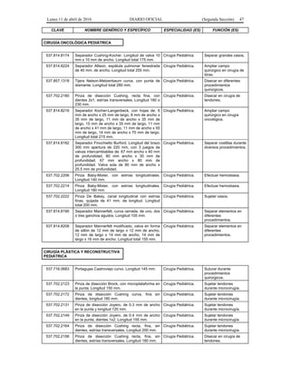 Lunes 11 de abril de 2016 DIARIO OFICIAL (Segunda Sección) 47
CLAVE NOMBRE GENÉRICO Y ESPECÍFICO ESPECIALIDAD (ES) FUNCIÓN (ES)
CIRUGÍA ONCOLÓGICA PEDIÁTRICA
537.814.8174 Separador Cushing-Kocher. Longitud de valva 10
mm x 10 mm de ancho. Longitud total 175 mm.
Cirugía Pediátrica. Separar grandes vasos.
537.814.8224 Separador Allison, espátula pulmonar fenestrada
de 40 mm. de ancho. Longitud total 255 mm.
Cirugía Pediátrica. Ampliar campo
quirúrgico en cirugía de
tórax.
537.857.1318 Tijera Nelson-Metzenbaum curva, con punta de
diamante. Longitud total 280 mm.
Cirugía Pediátrica. Disecar en diferentes
procedimientos
quirúrgicos.
537.702.2180 Pinza de disección Cushing, recta fina, con
dientes 2x1, estrías transversales. Longitud 180 o
230 mm.
Cirugía Pediátrica. Disecar en cirugía de
tendones.
537.814.8216 Separador Kocher-Langenbeck, con hojas de: 6
mm de ancho x 25 mm de largo, 8 mm de ancho x
35 mm de largo, 11 mm de ancho x 35 mm de
largo, 15 mm de ancho x 35 mm de largo, 11 mm
de ancho x 41 mm de largo, 11 mm de ancho x 55
mm de largo, 14 mm de ancho x 70 mm de largo.
Longitud total 215 mm.
Cirugía Pediátrica. Ampliar campo
quirúrgico en cirugía
oncológica.
537.814.8182 Separador Finochietto Burford. Longitud del brazo
300 mm apertura de 220 mm, con 3 juegos de
valvas intercambiables de: 67 mm ancho x 40 mm
de profundidad, 80 mm ancho x 30 mm de
profundidad, 67 mm ancho x 80 mm de
profundidad. Valva sola de 80 mm de ancho x
25.5 mm de profundidad.
Cirugía Pediátrica. Separar costillas durante
diversos procedimientos.
537.702.2206 Pinza Baby-Mixter, con estrías longitudinales.
Longitud 140 mm.
Cirugía Pediátrica. Efectuar hemostasia.
537.702.2214 Pinza Baby-Mixter, con estrías longitudinales.
Longitud 180 mm.
Cirugía Pediátrica. Efectuar hemostasia.
537.702.2222 Pinza De Bakey, canal longitudinal con estrías
finas, quijada de 41 mm. de longitud. Longitud
total 200 mm.
Cirugía Pediátrica. Sujetar vasos.
537.814.8190 Separador Mannerfelt, curva cerrada, de uno, dos
o tres ganchos agudos. Longitud 155 mm.
Cirugía Pediátrica. Separar elementos en
diferentes
procedimientos.
537.814.8208 Separador Mannerfelt modificado, valva en forma
de sillón de 12 mm de largo x 12 mm de ancho,
12 mm de largo x 14 mm de ancho, 14 mm de
largo x 16 mm de ancho. Longitud total 155 mm.
Cirugía Pediátrica. Separar elementos en
diferentes
procedimientos.
CIRUGÍA PLÁSTICA Y RECONSTRUCTIVA
PEDIÁTRICA
537.716.0683 Portagujas Castroviejo curvo. Longitud 145 mm. Cirugía Pediátrica. Suturar durante
procedimientos
quirúrgicos.
537.702.2123 Pinza de disección Brock, con microplataforma en
la punta. Longitud 150 mm.
Cirugía Pediátrica. Sujetar tendones
durante microcirugía.
537.702.2172 Pinza de disección Cushing curva, fina sin
dientes, longitud 180 mm.
Cirugía Pediátrica. Sujetar tendones
durante microcirugía.
537.702.2131 Pinza de disección Joyero, de 0.3 mm de ancho
en la punta y longitud 120 mm.
Cirugía Pediátrica. Sujetar tendones
durante microcirugía.
537.702.2149 Pinza de disección Joyero, de 0.4 mm de ancho
en la punta, dientes 1x2. Longitud 155 mm.
Cirugía Pediátrica. Sujetar tendones
durante microcirugía.
537.702.2164 Pinza de disección Cushing recta, fina, sin
dientes, estrías transversales. Longitud 200 mm.
Cirugía Pediátrica. Sujetar tendones
durante microcirugía.
537.702.2156 Pinza de disección Cushing recta, fina, sin
dientes, estrías transversales. Longitud 180 mm.
Cirugía Pediátrica. Disecar en cirugía de
tendones.
 