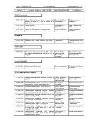 Lunes 11 de abril de 2016 DIARIO OFICIAL (Segunda Sección) 59
CLAVE NOMBRE GENÉRICO Y ESPECÍFICO ESPECIALIDAD (ES) FUNCIÓN (ES)
CURETA (continúa)
537.251.0072 Cureta Goldman-Fox con punta de lanza, doble
extremo, de 9 mm. a 11 mm. de espesor en la
parte activa.
Cirugía Maxilofacial y
Estomatología.
Realizar curetaje en
parodoncia.
537.275.0025 Cureta de anillo. Traumatología y
Ortopedia.
Corte y resección de
tejido.
537.251.0015 Cureta Mc Call, derecha e izquierda. Juego. Cirugía Maxilofacial. Realizar curetaje en
parodoncia.
DEPRESOR
537.281.0043 Depresor Urretz Zavalia, con punta para marcar. Oftalmología. Localizar lesiones en vía
lagrimal.
DERMATOMO
537.278.0014 Dermatomo Schink, graduable, de 0.1 a 2 mm.,
con dos placas para extender piel, de 300 mm. de
longitud.
Cirugía Plástica y
Reconstructiva,
Traumatología y
Ortopedia.
Tomar injertos de piel
para el tratamiento de
lesiones de mano
DESARTICULADOR
537.282.0059 Desarticulador Schuknecht. Otorrinolaringología. Realizar desarticulación
de estribo.
DESATORNILLADOR HEXAGONAL
537.286.0188 Desatornillador hexagonal pequeño, con vaina de
sujeción.
Cirugía Maxilofacial,
Cirugía Plástica y
Reconstructiva.
Ajustar implantes de
acero o titanio.
537.286.0386 Desatornillador hexagonal, pequeño con sujetador
automático de tornillos, punta de 2.5 mm.
Traumatología y
Ortopedia.
Ajustar tornillo pequeño.
537.286.0360 Desatornillador hexagonal, punta de 3.5 mm. Cirugía Plástica y
Reconstructiva.
Ajustar Material de
Osteosíntesis.
537.286.0303 Desatornillador hexagonal, canulado, pequeño,
con sujetador automático de tornillos.
Traumatología y
Ortopedia.
Ajustar tornillo canulado
pequeño.
537.286.0329 Desatornillador hexagonal, canulado, grande con
acople de anclaje rápido.
Traumatología y
Ortopedia.
Ajustar tornillo canulado
grande.
537.286.0337 Desatornillador hexagonal, canulado, pequeño
con acople de anclaje rápido.
Traumatología y
Ortopedia.
Ajustar tornillo canulado
pequeño.
537.286.0196 Desatornillador hexagonal, pequeño con acople
de anclaje rápido, punta 2.5 mm. Agudo.
Cirugía Plástica y
Reconstructiva.
Ajustar Material de
Osteosíntesis.
537.286.0741 Desatornillador hexagonal, con sujetador
automático de tornillos punta de 3.5 mm con
longitud de 280 a 320 mm.
Traumatología y
Ortopedia.
Ajustar tornillo pequeño.
537.286.0758 Desatornillador hexagonal, con sujetador
automático de tornillos punta de 2.5 mm con
longitud de 280 a 320 mm.
Traumatología y
Ortopedia.
Ajustar tornillo pequeño.
 