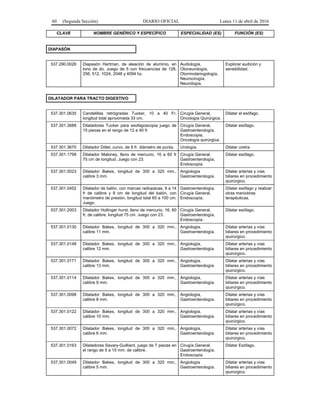 60 (Segunda Sección) DIARIO OFICIAL Lunes 11 de abril de 2016
CLAVE NOMBRE GENÉRICO Y ESPECÍFICO ESPECIALIDAD (ES) FUNCIÓN (ES)
DIAPASÓN
537.290.0026 Diapasón Hartman, de aleación de aluminio, en
tono de do. Juego de 5 con frecuencias de 128,
256, 512, 1024, 2048 y 4094 hz.
Audiología,
Otoneurología,
Otorrinolaringología,
Neurocirugía,
Neurología.
Explorar audición y
sensibilidad.
DILATADOR PARA TRACTO DIGESTIVO
537.301.0635 Candelillas retrógradas Tucker, 10 a 40 Fr,
longitud total aproximada 33 cm.
Cirugía General,
Oncología Quirúrgica.
Dilatar el esófago.
537.301.3688 Dilatadores Tucker para esofagoscopia juego de
15 piezas en el rango de 12 a 40 fr.
Cirugía General,
Gastroenterología,
Endoscopia,
Oncología quirúrgica.
Dilatar esófago.
537.301.3670 Dilatador Dittel, curvo, de 8 fr. diámetro de punta. Urología. Dilatar uretra.
537.301.1799 Dilatador Maloney, lleno de mercurio, 16 a 60 fr
75 cm de longitud. Juego con 23.
Cirugía General,
Gastroenterología,
Endoscopía.
Dilatar esófago.
537.301.0023 Dilatador Bakes, longitud de 300 a 320 mm.,
calibre 3 mm.
Angiología
Gastroenterología.
Dilatar arterias y vías
biliares en procedimiento
qiuirúrgico.
537.301.0452 Dilatador de balón, con marcas radiopacas, 9 a 14
fr de calibre y 8 cm de longitud del balón, con
manómetro de presión, longitud total 65 a 100 cm.
Juego.
Gastroenterología,
Cirugía General,
Endoscopía.
Dilatar esófago y realizar
otras maniobras
terapéuticas.
537.301.2003 Dilatador Hollinger hurst, lleno de mercurio, 16, 60
fr, de calibre, longitud 75 cm. Juego con 23.
Cirugía General,
Gastroenterología,
Endoscopía.
Dilatar esófago.
537.301.0130 Dilatador Bakes, longitud de 300 a 320 mm.,
calibre 11 mm.
Angiología,
Gastroenterología.
Dilatar arterias y vías
biliares en procedimiento
qiuirúrgico.
537.301.0148 Dilatador Bakes, longitud de 300 a 320 mm.,
calibre 12 mm.
Angiología,
Gastroenterología.
Dilatar arterias y vías
biliares en procedimiento
qiuirúrgico.
537.301.0171 Dilatador Bakes, longitud de 300 a 320 mm.,
calibre 13 mm.
Angiología,
Gastroenterología.
Dilatar arterias y vías
biliares en procedimiento
qiuirúrgico.
537.301.0114 Dilatador Bakes, longitud de 300 a 320 mm.,
calibre 9 mm.
Angiología,
Gastroenterología.
Dilatar arterias y vías
biliares en procedimiento
qiuirúrgico.
537.301.0098 Dilatador Bakes, longitud de 300 a 320 mm.,
calibre 8 mm.
Angiología,
Gastroenterología.
Dilatar arterias y vías
biliares en procedimiento
qiuirúrgico.
537.301.0122 Dilatador Bakes, longitud de 300 a 320 mm.,
calibre 10 mm.
Angiología,
Gastroenterología.
Dilatar arterias y vías
biliares en procedimiento
qiuirúrgico.
537.301.0072 Dilatador Bakes, longitud de 300 a 320 mm.,
calibre 6 mm.
Angiología,
Gastroenterología.
Dilatar arterias y vías
biliares en procedimiento
qiuirúrgico.
537.301.0163 Dilatadores Savary-Guilliard, juego de 7 piezas en
el rango de 5 a 15 mm. de calibre.
Cirugía General,
Gastroenterología,
Endoscopía.
Dilatar Esófago.
537.301.0049 Dilatador Bakes, longitud de 300 a 320 mm.,
calibre 5 mm.
Angiología
Gastroenterología.
Dilatar arterias y vías
biliares en procedimiento
qiuirúrgico.
 