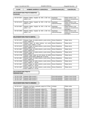 Lunes 11 de abril de 2016 DIARIO OFICIAL (Segunda Sección) 61
CLAVE NOMBRE GENÉRICO Y ESPECÍFICO ESPECIALIDAD (ES) FUNCIÓN (ES)
DILATADOR PARA TRACTO DIGESTIVO
(continúa)
537.301.0031 Dilatador Bakes, longitud de 300 a 320 mm.,
calibre 4 mm.
Angiología
Gastroenterología.
Dilatar arterias y vías
biliares en procedimiento
qiuirúrgico.
537.301.0015 Dilatador Bakes, longitud de 300 a 320 mm.,
calibre 2 mm.
Angiología
Gastroenterología.
Dilatar arterias y vías
biliares en procedimiento
qiuirúrgico.
537.301.0627 Dilatador Bakes, longitud de 300 a 320 mm.,
calibre 1 mm.
Angiología
Gastroenterología.
Dilatar arterias y vías
biliares en procedimiento
qiuirúrgico.
537.301.0080 Dilatador Bakes, longitud de 300 a 320 mm.,
calibre 7 mm.
Angiología,
Gastroenterología.
Dilatar arterias y vías
biliares en procedimiento
qiuirúrgico.
DILATADOR PARA TRACTO GENITAL
537.301.2573 Dilatador Hegar, de doble extremo, punta cónica,
hueco. Calibre 3-4.
Gineco Obstetricia. Dilatar cérvix.
537.301.3720 Dilatador Hegar, de doble extremo, con punta
cónica, hueco, calibre 1 - 2 mm.
Gineco Obstetricia. Dilatar cérvix
537.301.2615 Dilatador Hegar, de doble extremo, punta cónica,
hueco. Calibre 11-12.
Gineco Obstetricia. Dilatar cérvix.
537.301.2607 Dilatador Hegar, de doble extremo, punta cónica,
hueco. Calibre 9-10.
Gineco Obstetricia. Dilatar cérvix.
537.301.2599 Dilatador Hegar, de doble extremo, punta cónica,
hueco. Calibre 7-8.
Gineco Obstetricia. Dilatar cérvix.
537.301.3738 Dilatador Hegar, juego de ocho piezas, de doble
extremo, punta cónica, calibres de 1 a 16 mm.
Gineco Obstetricia. Dilatar cérvix.
537.301.2581 Dilatador Hegar, de doble extremo, punta cónica,
hueco. Calibre 5-6.
Gineco Obstetricia. Dilatar cérvix.
537.301.3639 Dilatador Hegar de doble extremo, punta cónica,
hueco. Calibre 17 – 18 mm.
Gineco Obstetricia. Dilatar cérvix.
537.301.3621 Dilatador Hegar de doble extremo, punta cónica,
hueco. Calibre 15 – 16 mm.
Gineco Obstetricia. Dilatar cérvix.
537.301.3467 Dilatador Hegar de doble extremo, punta cónica,
hueco. Calibre 13 – 14 mm.
Gineco Obstetricia. Dilatar cérvix.
DILATADOR PARA TRACTO
RESPIRATORIO
537.301.3746 Dilatador Ritter tamaño 1. Otorrinolaringología. Dilatar el seno frontal.
537.301.3753 Dilatador Ritter tamaño 2. Otorrinolaringología. Dilatar el seno frontal.
537.301.3761 Dilatador Ritter tamaño 3. Otorrinolaringología. Dilatar el seno frontal.
DILATADOR PARA TRACTO URINARIO
537.301.0411 Dilatador Van Buren, graduado, juego de 12 Pzas.
calibres de 8 a 30 fr.
Urología. Dilatar uretra.
537.301.3779 Dilatador Van Buren, graduado, calibre 8 fr. Urología. Dilatar uretra.
537.301.3787 Dilatador Van Buren, graduado, calibre 10 fr. Urología. Dilatar uretra.
537.301.3795 Dilatador Van Buren, graduado, calibre 12 fr. Urología. Dilatar uretra.
537.301.3803 Dilatador Van Buren, graduado, calibre 14 fr. Urología. Dilatar uretra.
537.301.3811 Dilatador Van Buren, graduado, calibre 16 fr. Urología. Dilatar uretra.
537.301.3829 Dilatador Van Buren, graduado, calibre 18 fr. Urología. Dilatar uretra.
537.301.3837 Dilatador Van Buren, graduado, calibre 20 fr. Urología. Dilatar uretra.
537.301.3845 Dilatador Van Buren, graduado, calibre 22 fr. Urología. Dilatar uretra.
537.301.3852 Dilatador Van Buren, graduado, calibre 24 fr. Urología. Dilatar uretra.
537.301.3860 Dilatador Van Buren, graduado, calibre 26 fr. Urología. Dilatar uretra.
537.301.3878 Dilatador Van Buren, graduado, calibre 28 fr. Urología. Dilatar uretra.
537.301.3886 Dilatador Van Buren, graduado, calibre 30 fr. Urología. Dilatar uretra.
 