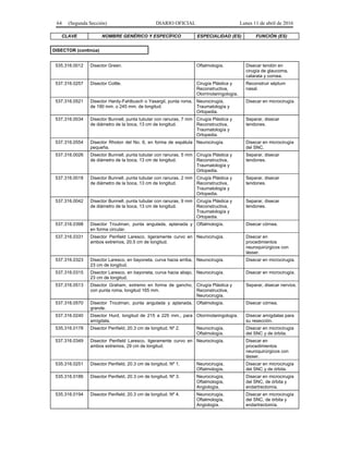 64 (Segunda Sección) DIARIO OFICIAL Lunes 11 de abril de 2016
CLAVE NOMBRE GENÉRICO Y ESPECÍFICO ESPECIALIDAD (ES) FUNCIÓN (ES)
DISECTOR (continúa)
535.316.0012 Disector Green. Oftalmología. Disecar tendón en
cirugía de glaucoma,
catarata y cornea.
537.316.0257 Disector Cottle. Cirugía Plástica y
Reconstructiva,
Otorrinolaringología.
Reconstruir séptum
nasal.
537.316.0521 Disector Hardy-Fahlbusch o Yasargil, punta roma,
de 190 mm. o 245 mm. de longitud.
Neurocirugía,
Traumatología y
Ortopedia.
Disecar en microcirugía.
537.316.0034 Disector Bunnell, punta tubular con ranuras, 7 mm
de diámetro de la boca, 13 cm de longitud.
Cirugía Plástica y
Reconstructiva,
Traumatología y
Ortopedia.
Separar, disecar
tendones.
537.316.0554 Disector Rhoton del No. 6, en forma de espátula
pequeña.
Neurocirugía. Disecar en microcirugía
del SNC.
537.316.0026 Disector Bunnell, punta tubular con ranuras, 5 mm
de diámetro de la boca, 13 cm de longitud.
Cirugía Plástica y
Reconstructiva,
Traumatología y
Ortopedia.
Separar, disecar
tendones.
537.316.0018 Disector Bunnell, punta tubular con ranuras, 2 mm
de diámetro de la boca, 13 cm de longitud.
Cirugía Plástica y
Reconstructiva,
Traumatología y
Ortopedia.
Separar, disecar
tendones.
537.316.0042 Disector Bunnell, punta tubular con ranuras, 9 mm
de diámetro de la boca, 13 cm de longitud.
Cirugía Plástica y
Reconstructiva,
Traumatología y
Ortopedia.
Separar, disecar
tendones.
537.316.0398 Disector Troutman, punta angulada, aplanada y
en forma circular.
Oftalmología. Disecar córnea.
537.316.0331 Disector Penfield Laresco, ligeramente curvo en
ambos extremos, 20.5 cm de longitud.
Neurocirugía. Disecar en
procedimientos
neuroquirúrgicos con
lásser.
537.316.0323 Disector Laresco, en bayoneta, curva hacia arriba,
23 cm de longitud.
Neurocirugía. Disecar en microcirugía.
537.316.0315 Disector Laresco, en bayoneta, curva hacia abajo,
23 cm de longitud.
Neurocirugía. Disecar en microcirugía.
537.316.0513 Disector Graham, extremo en forma de gancho,
con punta roma, longitud 165 mm.
Cirugía Plástica y
Reconstructiva,
Neurocirugía.
Separar, disecar nervios.
537.316.0570 Disector Troutman, punta angulada y aplanada,
grande.
Oftalmología. Disecar córnea.
537.316.0240 Disector Hurd, longitud de 215 a 225 mm., para
amígdala.
Otorrinolaringología. Disecar amígdalas para
su resección.
535.316.0178 Disector Penfield, 20.3 cm de longitud. Nº 2. Neurocirugía,
Oftalmología.
Disecar en microcirugía
del SNC y de órbita.
537.316.0349 Disector Penfield Laresco, ligeramente curvo en
ambos extremos, 29 cm de longitud.
Neurocirugía. Disecar en
procedimientos
neuroquirúrgicos con
lásser.
535.316.0251 Disector Penfield, 20.3 cm de longitud. Nº 1. Neurocirugía,
Oftalmología.
Disecar en microcirugía
del SNC y de órbita.
535.316.0186 Disector Penfield, 20.3 cm de longitud. Nº 3. Neurocirugía,
Oftalmología,
Angiología.
Disecar en microcirugía
del SNC, de órbita y
endartrectomía.
535.316.0194 Disector Penfield, 20.3 cm de longitud. Nº 4. Neurocirugía,
Oftalmología,
Angiología.
Disecar en microcirugía
del SNC, de órbita y
endartrectomía.
 