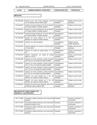 86 (Segunda Sección) DIARIO OFICIAL Lunes 11 de abril de 2016
CLAVE NOMBRE GENÉRICO Y ESPECÍFICO ESPECIALIDAD (ES) FUNCIÓN (ES)
IMPACTOR
537.485.0336 Impactor curvo, para hueso esponjoso, de 6.0
mm, de diámetro, para el sistema USS.
Traumatología y
Ortopedia.
Golpear, percutir hueso
esponjoso.
537.485.0567 Impactor de punta redonda de 16 mm de diámetro
con mango sintético o metálico estriado.
Traumatología y
Ortopedia.
Golpear, percutir hueso.
537.485.0534 Impactor con punta redonda de 8 mm de diámetro
con mango sintético o metálico estriado.
Traumatología y
Ortopedia.
Golpear, percutir hueso.
537.485.0542 Impactor de punta redonda de 12 mm de diámetro
con mango sintético o metálico estriado.
Traumatología y
Ortopedia.
Golpear, percutir hueso.
537.485.0559 Impactor de punta redonda de 14 mm. de
diámetro con mango de madera sintética.
Traumatología y
Ortopedia.
Golpear, percutir hueso.
537.485.0062 Impactor, con punta de plástico. Traumatología y
Ortopedia.
Golpear, percutir,
realizar osteotomía.
537.485.0310 Impactor aplanado, con acople de anclaje rápido,
6 mm de ancho.
Traumatología y
Ortopedia.
Golpear, percutir hueso
esponjoso.
537.485.0344 Impactor con acople de anclaje rápido, 10 x 30
mm.
Traumatología y
Ortopedia.
Golpear, percutir hueso
esponjoso.
537.485.0328 Impactor rectangular, con acople de anclaje
rápido, 6 x 16 mm.
Traumatología y
Ortopedia.
Golpear, percutir hueso
esponjoso.
537.485.0609 Impactor con punta cuadrada y bordes redondos
de 6 x 20 mm. con mango de madera sintética.
Traumatología y
Ortopedia.
Golpear, percutir hueso.
537.485.0591 Impactor con punta cuadrada y bordes redondos
de 5 x 15 mm. con mango de madera sintética.
Traumatología y
Ortopedia.
Golpear, percutir hueso.
537.485.0583 Impactor con punta cuadrada y bordes redondos
de 4 x 10 mm. con mango de madera sintética.
Traumatología y
Ortopedia.
Golpear, percutir hueso.
537.485.0575 Impactor con punta cuadrada y bordes redondos
de 3 x 8 mm. con mango de madera sintética.
Traumatología y
Ortopedia.
Golpear, percutir hueso.
537.485.0518 Impactor con punta redonda de 3 mm. de
diámetro con mango de madera sintética.
Traumatología y
Ortopedia.
Golpear, percutir hueso.
537.485.0526 Impactor con punta redonda de 5 mm. de
diámetro con mango de madera sintética.
Traumatología y
Ortopedia.
Golpear, percutir hueso.
537.485.0351 Impactor recto para hueso esponjoso, de 6.0 mm,
de diámetro, para el sistema USS.
Traumatología y
Ortopedia.
Golpear, percutir hueso
esponjoso.
IMPLANTES DE TITANIO COMPACT M.F.
MANDÍBULA. CONTENEDORES
537.717.0286 Contenedor metálico perforado, para instrumental
estándar.
Ortopedia. Contener y esterilizar el
instrumental.
537.717.0310 Contenedor metálico perforado, para instrumental
adicional Compact 2.4 mm.
Ortopedia. Contener y esterilizar el
instrumental.
537.717.0302 Contenedor metálico perforado, para instrumental
Compact 2.4 mm.
Ortopedia. Contener y esterilizar el
instrumental.
537.717.0294 Contenedor metálico perforado, para instrumental
adicional.
Ortopedia. Contener y esterilizar el
instrumental.
 