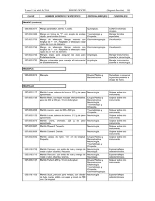 Lunes 11 de abril de 2016 DIARIO OFICIAL (Segunda Sección) 101
CLAVE NOMBRE GENÉRICO Y ESPECÍFICO ESPECIALIDAD (ES) FUNCIÓN (ES)
MANGO (continúa)
535.608.0571 Mango para bisturí, del No. 7, corto. Quirúrgicas. Cortar en diversas
cirugías.
537.602.0383 Mango en forma de "T", con acople de anclaje
rápido, para tornillos Schanz.
Traumatología y
Ortopedia.
Manejar tornillos
especiales.
537.602.0755 Mango de telescopio. Mango redondo con
longitud de 11 cm. Adaptable a telescopio nasal
rígido de 4 mm de diámetro.
Otorrinolaringología. Visualización.
537.602.0748 Mango de telescopio. Mango redondo con
longitud de 11 cm. Adaptable a telescopio nasal
rígido de 2.7 mm de diámetro.
Otorrinolaringología. Visualización.
537.602.0722 Mangos largos para asegurar las asas para
Endarterectomía.
Angiología. Manejar instrumentos
durante la microcirugía.
537.602.0730 Mangos universales para manejar el instrumental
de Endarterectomía.
Angiología. Manejar instrumentos
durante la microcirugía.
MANOPLA
533.603.0019 Manopla. Cirugía Plástica y
Reconstructiva.
Remodelar o conservar
la posición posterior a
cirugía de mano.
MARTILLO
537.605.0117 Martillo Lucae, cabeza de bronce, 225 g de peso
aproximado.
Neurocirugía. Golpear sobre otro
instrumento.
537.605.0133 Martillo Mead, con tapas macizas intercambiables,
peso de 300 a 320 grs. 18 cm de longitud.
Cirugía Plástica y
Reconstructiva,
Neurocirugía,
Traumatología y
Ortopedia.
Golpear sobre otro
instrumento.
537.605.0208 Martillo macizo, peso de 300 a 500 grs. Traumatología y
Ortopedia.
Golpear sobre otro
instrumento.
537.605.0125 Martillo Lucae, cabeza de bronce, 312 g de peso
aproximado.
Neurocirugía. Golpear sobre otro
instrumento.
537.605.0075 Martillo Crane, cromado, 225 g de peso
aproximado.
Neurocirugía. Golpear sobre otro
instrumento.
537.605.0067 Martillo Cloward. Pequeño. Neurocirugía. Golpear sobre otro
instrumento.
537.605.0059 Martillo Cloward. Grande. Neurocirugía. Golpear sobre otro
instrumento.
537.605.0042 Martillo cabeza de nylon, 18.7 cm de longitud.
Pequeño.
Cirugía Plástica y
Reconstructiva,
Neurocirugía,
Traumatología y
Ortopedia.
Golpear sobre otro
instrumento.
535.618.0728 Martillo Percusor, con anillo de hule y mango de
metal o nylon o bambú. Pequeño.
Neurocirugía,
Neurología.
Explorar reflejos
osteotendinosos.
535.618.0710 Martillo Percusor, con anillo de hule y mango de
metal o nylon o bambú. Grande.
Neurocirugía,
Neurología.
Explorar reflejos
osteotendinosos.
537.605.0141 Martillo Partsch, 200 g, 18 cm de longitud. Cirugía Plástica y
Reconstructiva,
Oftalmología,
Traumatología y
Ortopedia,
Otorrinolaringología.
Golpear sobre otro
instrumento.
535.618.1429 Martillo Buck, percutor para reflejos, con cilindro
de hule, mango sólido, con aguja y pincel, de 180
mm. De longitud.
Neurocirugía. Explorar reflejos
osteotendinosos
 