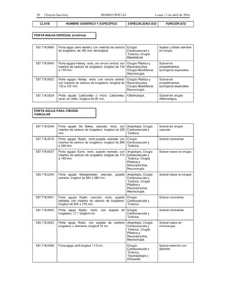 50 (Tercera Sección) DIARIO OFICIAL Lunes 11 de abril de 2016
CLAVE NOMBRE GENÉRICO Y ESPECÍFICO ESPECIALIDAD (ES) FUNCIÓN (ES)
PORTA AGUJA ESPECIAL (continúa)
537.716.0865 Porta aguja (wire twister), con insertos de carburo
de tungsteno, de 180 mm. de longitud.
Cirugía
Cardiovascular y
Torácica, Cirugía
Maxilofacial.
Sujetar y doblar alambre
en cirugía
537.716.0840 Porta agujas Halsey, recto, sin ranura central, con
insertos de carburo de tungsteno, longitud de 130
a 135 mm.
Cirugía Plástica y
Reconstructiva,
Cirugía Maxilofacial,
Neurocirugía.
Suturar en
procedimientos
quirúrgicos especiales
537.716.0832 Porta agujas Halsey, recto, con ranura central,
con insertos de carburo de tungsteno, longitud de
130 a 135 mm.
Cirugía Plástica y
Reconstructiva,
Cirugía Maxilofacial,
Neurocirugía.
Suturar en
procedimientos
quirúrgicos especiales
537.716.0824 Porta agujas Castroviejo o micro Castroviejo,
recto, sin retén, longitud de 90 mm.
Oftalmología. Suturar en cirugía
oftalmológica
PORTA AGUJA PARA CIRUGÍA
VASCULAR
537.716.0246 Porta agujas De Bakey, vascular, recto, con
insertos de carburo de tungsteno, longitud de 230
mm.
Angiología, Cirugía
Cardiovascular y
Torácica.
Suturar en cirugía
vascular
537.716.0519 Porta agujas Ryder, recto,quijada estriada con
insertos de carburo de tungsteno, longitud de 260
a 265 mm.
Cirugía
Cardiovascular y
Torácica.
Suturar coronarias
537.716.0527 Porta agujas Sarot, recto, quijada estriada, con
insertos de carburo de tungsteno longitud de 175
a 185 mm.
Angiología, Cirugía
Cardiovascular y
Torácica, Cirugía
Plástica y
Reconstructiva,
Neurocirugía.
Suturar vasos en cirugía
535.716.0240 Porta agujas Wangensteen, vascular, quijada
estriada, longitud de 265 a 280 mm.
Angiología, Cirugía
Cardiovascular y
Torácica, Cirugía
Plástica y
Reconstructiva,
Neurocirugía.
Suturar vasos en cirugía
537.716.0501 Porta agujas Ryder, vascular, recto, quijada
estriada, con insertos de carburo de tungsteno,
longitud de 200 a 210 mm.
Cirugía
Cardiovascular y
Torácica.
Suturar coronarias
537.716.0493 Porta aguja Ryder, recto, con quijada de
tungsteno, 12.1 longitud cm.
Cirugía
Cardiovascular y
Torácica.
Suturar coronarias.
535.716.0042 Porta aguja Rubio, con quijada de carbono
tungsteno o diamante, longitud 19 cm.
Angiología, Cirugía
Cardiovascular y
Torácica, Cirugía
Plástica y
Reconstructiva,
Neurocirugía.
Suturar vasos en
microcirugía.
537.716.0485 Porta aguja Jarit longitud 17.5 cm. Cirugía
Cardiovascular y
Torácica,
Traumatología y
Ortopedia.
Suturar esternón con
alambre.
 