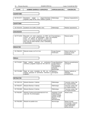 56 (Tercera Sección) DIARIO OFICIAL Lunes 11 de abril de 2016
CLAVE NOMBRE GENÉRICO Y ESPECÍFICO ESPECIALIDAD (ES) FUNCIÓN (ES)
QUERÁTOMO
537.761.0711 Queratomo Jaeger o Jaeger-Grieshaber,
angulado, juego de tres, chico, mediano y grande.
Oftalmología. Efectuar iricapsulotomía
QUISTÍTOMO
537.763.0016 Quistitomo Von Graffe o Graefe, recto. Oftalmología. Realizar capsulotomía.
RASURADOR
537.771.0016 Rasurador con motor progresivo, de 6000 rpm
mínimo, con puntas intercambiables, pieza de
mano, con sistema de aspiración y pedal de
control (o con control manual) que acepte puntas
para corte de partes blandas y ósea, reutilizables
o desechables.
Traumatología y
Ortopedia.
Resecar partes.
REDUCTOR
531.788.0010 Reductor tubular, de 10 a 5 mm. Cirugía General,
Endoscopía.
Reducir diámetro de
camisa en cirugía
endoscópica.
REGLA
537.774.0021 Regla metálica, graduada en centímetros,
milímetros y pulgadas, longitud de 150 a 200 mm.
Cirugía Maxilofacial,
Cirugía Plástica y
Reconstructiva,
Traumatología y
Ortopedia,
Neurocirugía.
Medir en procedimientos
quirúrgicos
537.774.0260 Regla de acero inoxidable de 300 mm. de
longitud, graduada en centímetros, milímetros y
pulgadas.
Médicas y
Quirúrgicas.
Realizar medición en
diferentes
procedimientos
RETRACTOR
537.785.0143 Retractor Bowman: 3 dientes. Oftalmología. Traccionar, retraer, fijar
en cirugías diversas.
537.785.0077 Retractor Bowman: 4 dientes. Oftalmología. Traccionar, retraer, fijar
en cirugías diversas.
537.785.0085 Retractor Bowman: 6 dientes. Oftalmología. Traccionar, retraer, fijar
en cirugías diversas.
537.785.0051 Retractor Cushing punta abotonada de 6 mm
codo a 90, 19 cm de longitud.
Angiología, Cirugía
Cardiovascular y
Torácica, Cirugía
General, Cirugía
Plástica y
Reconstructiva.
Retraer venas.
537.785.0093 Retractor de paladar duro. Neurocirugía. Retraer durante
neurocirugía. Transoral
con abordaje desde
región esfenoidal a
tercera cervical.
 