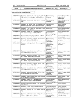 66 (Tercera Sección) DIARIO OFICIAL Lunes 11 de abril de 2016
CLAVE NOMBRE GENÉRICO Y ESPECÍFICO ESPECIALIDAD (ES) FUNCIÓN (ES)
SEPARADOR ESPECIAL (continúa)
537.814.8646 Separador Hohmann de punta aguda ancho de
hoja de 42 a 44 mm. Longitud de 240 a 260 mm.
Traumatología y
Ortopedia.
Separar, fijar pequeños
fragmentos en
osteosíntesis
537.814.8653 Separador Hohmann, de 65 a 70 mm. ancho de
hoja.
Traumatología y
Ortopedia.
Separar, fijar pequeños
fragmentos en
osteosíntesis
537.814.8661 Separador de lámina Inge, con dientes en el
extremo de las hojas, longitud de 240 a 275 mm.
Traumatología y
Ortopedia.
Separar cuerpos
vertebrales en
laminectomía
537.814.8794 Separador Love, para raíz del nervio, recto,
longitud de 190 a 200 mm.
Neurocirugía. Separar, ampliar, retraer
en neurocirugía
537.814.8679 Separador Joseph, con 2 garfios agudos, de 2 a 3
mm. de ancho, longitud de 160 a 165 mm.
Cirugía Plástica y
Reconstructiva,
Otorrinolaringología.
Separar, ampliar campo
quirúrgico
537.814.8810 Separador Meyerding, hoja de 25 mm. X 76 mm. Neurocirugía. Separar, ampliar, retraer
en neurocirugía
537.814.8695 Separador Langenbeck, valva de 10 a 11 mm. X
30 mm., longitud de 210 a 220 mm.
Traumatología y
Ortopedia,
Neurocirugía.
Separar y ampliar campo
quirúrgico
537.814.8554 Separador Cushing, valva de 16 mm., longitud de
240 mm.
Angiología,
Cardiovascular y
Torácica,
Neurocirugía,
Urología y Oncología
Quirúrgica.
Ampliar campo
quirúrgico
537.814.8711 Separador Langenbeck, valva de 11 mm. X 50
mm., longitud de 210 a 220 mm.
Traumatología y
Ortopedia,
Neurocirugía.
Separar y ampliar campo
quirúrgico
537.814.8729 Separador Langenbeck, valva de 13 a 15 mm. X
40 a 42 mm., longitud de 210 a 220 mm.
Traumatología y
Ortopedia,
Neurocirugía.
Separar y ampliar campo
quirúrgico
537.814.8737 Separador Langenbeck, valva de 14 a 15 mm. X
33 a 35 mm., longitud de 210 a 220 mm.
Traumatología y
Ortopedia,
Neurocirugía.
Separar y ampliar campo
quirúrgico
537.814.8745 Separador Langenbeck, valva de 14 mm. X 28 a
30 mm., longitud de 210 a 220 mm.
Traumatología y
Ortopedia,
Neurocirugía.
Separar y ampliar campo
quirúrgico
537.814.8752 Separador Langenbeck, valva de 15 mm. X 85
mm., longitud de 210 a 220 mm.
Traumatología y
Ortopedia,
Neurocirugía.
Separar y ampliar campo
quirúrgico
537.814.8760 Separador Langenbeck, valva de 16 mm. X 28 a
30 mm., longitud de 210 a 220 mm.
Traumatología y
Ortopedia,
Neurocirugía.
Separar y ampliar campo
quirúrgico
537.814.8786 Separador Love de paladar, para úvula, valva de
22 mm., longitud de 150 mm.
Otorrinolaringología. Separar paladar y úvula
en cirugía
537.814.8687 Separador Joseph, con 2 garfios agudos, de 7 a 8
mm. de ancho, longitud de 160 a 165 mm.
Cirugía Plástica y
Reconstructiva,
Otorrinolaringología.
Separar, ampliar campo
quirúrgico
537.814.8588 Separador Desmarres, valva de 8 mm, longitud de
130 a 140 mm.
Oftalmología. Separar párpados
537.814.1138 Separador Aufricht, longitud de 190 a 200 mm. Cirugía Maxilofacial,
Otorrinolaringología.
Ampliar campo en
Cirugía Maxilofacial
537.814.8919 Separador Hohmann, de 17 a 18 mm. ancho de
hoja.
Traumatología y
Ortopedia.
Separar, fijar pequeños
fragmentos en
osteosíntesis
537.814.0601 Separador Taylor chico, ancho de hoja de 3 por
7.6 cm y longitud de 16 a 19.5 cm.
Neurocirugía,
Traumatología y
Ortopedia.
Separar, ampliar, retraer
en cirugía espinal
 