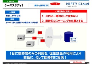 ３．活用事例

                                                                                   パートナー
ケーススタディ１                                                    集計・分析用（ＢＩ）


         お客様                                                                           ＜選定条件（課題）＞

 都合により非公開                                                                １．月内に一時的にしか使わない
           用途
                                                                         ２．即時的なスケーリングを必要とする
 チェーン店の店舗データ集計および分析



                                                     店舗Ａ          データA



                                                                            Internet
                             店舗Ｂ                           データB

                                                                     データC


                                                     店舗Ｃ




         1日に数時間のみの利用を、従量課金の利用により
         1日に数時間のみの利用を、従量課金の利用により
              安価に、そして即時的に実現！
              安価に、そして即時的に実現！
                                                                                                    Confidential
Copyright &copy; NIFTY Corporation All Rights Reserved.                                                                 14
 