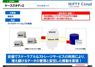 ３．活用事例


ケーススタディ２                                                   ファイルサーバ


         お客様                                                          ＜選定条件（課題）＞
    商談中                                                       ・自社環境とニフティクラウドはVPNで接続
                                                              ・増え続けるデータに対応できること
           用途
    ファイルサーバーとしての利用



                                                                     Internet
                             拠点Ａ
                                                             データ
                                                                   Internet VPN
                                                     拠点Ｃ                          データ

                     拠点Ｂ

                                           お客様イントラネットワーク環境                              ニフティクラウド環境




    安価でスケーラブルなストレージサービスの利用により、
    安価でスケーラブルなストレージサービスの利用により、
     増え続けるデータの管理と安定した稼動を実現！
     増え続けるデータの管理と安定した稼動を実現！
                                                                                        Confidential
Copyright &copy; NIFTY Corporation All Rights Reserved.                                                     15
 