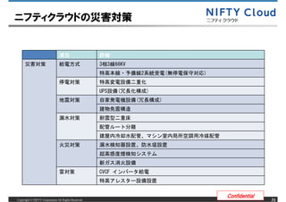 ニフティクラウドの災害対策



                                                     3 3 66KV
                                                                    2           (   )


                                                     UPS    (           )
                                                                (           )




                                                     CVCF



                                                                                        Confidential
Copyright &copy; NIFTY Corporation All Rights Reserved.                                                     31
 