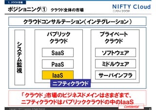 １．クラウド市場


ポジショニング①                                             クラウド全体の市場


                   クラウドコンサルテーション（インテグレーション）

                                                     パブリック       プライベート
                                                      クラウド        クラウド
         シ
         ス
         テ                                           SaaS        ソフトウェア
         ム
         監                                           PaaS        ミドルウェア
         視
                                                      IaaS       サーバインフラ
                                                      ニフティクラウド

                「クラウド」市場のビジネスドメインはさまざまで、
                ニフティクラウドはパブリッククラウドの中のＩａａＳ
                                                                      Confidential
Copyright &copy; NIFTY Corporation All Rights Reserved.                                   4
 