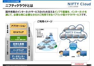 ２．ニフティクラウドの特長


ニフティクラウドとは
国内有数のインターネットサービス@niftyを支えるインフラ基盤を、インターネットを
通じて、必要な時に必要な分だけご利用できるパブリック型クラウドサービスです。

                                                           ご利用イメージ
   お
   客         アプリケーション
             アプリケーション
   様                                                  お
   ご                                                  客   【インフラ基盤】
   準                                                  様    サーバー
   備              ミドルウェア
                  ミドルウェア                              保
                                                      守
                                                           ディスク
                                                                             Watch
                                                           ネットワーク
                                                      範    ﾛｰﾄﾞﾊﾞﾗﾝｻｰ
                                                      囲    運用監視 etc.
                                                                        LB
                           OS
                           OS
            （ｻｰﾊﾞｰ作成時に種類を選択）
            （ｻｰﾊﾞｰ作成時に種類を選択）                                                  WEB/App
       ニ
       フ
       テ                                                                             Disk
       ィ         仮想化基盤
                 仮想化基盤                                      DB
       ク         （VMware vSphere4）
                 （VMware vSphere4）                    ニ                                     インターネット
       ラ                                              フ
       ウ                                              テ
       ド
       ご
                 ハードウェア
                 ハードウェア                               ィ
                                                      保
       提     （ｻｰﾊﾞｰ・ｽﾄﾚｰｼﾞ・ﾈｯﾄﾜｰｸ）
             （ｻｰﾊﾞｰ・ｽﾄﾚｰｼﾞ・ﾈｯﾄﾜｰｸ）                    守
       供                                              範
                                                      囲
               データセンター
               データセンター                                                                       お客様
               （場所・電気・空調・回線）
               （場所・電気・空調・回線）



                                                                                                 Confidential
 Copyright &copy; NIFTY Corporation All Rights Reserved.                                                             5
 
