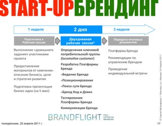 Branding for StartUps (#harvest_ru) | PPT