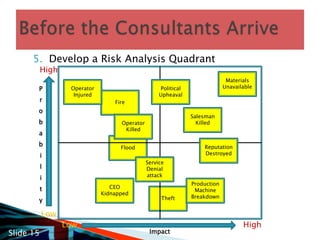Get agreement with the rest of the board teamConduct a high level SWOT analysis Determine what and where your vulnerabilities are that affect your productivity and profitUnderstand which resources are necessary for the business to continueBefore the Consultants ArriveSlide 13