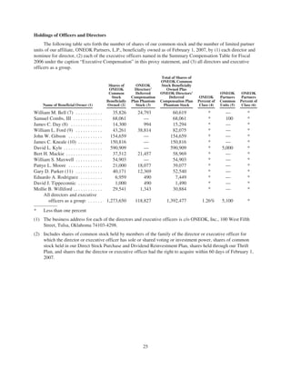 oneok 2007 Proxy Statement