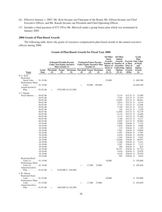 oneok 2007 Proxy Statement