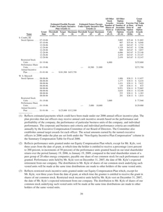 oneok 2007 Proxy Statement