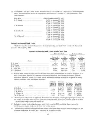 oneok 2007 Proxy Statement