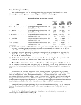oneok 2007 Proxy Statement
