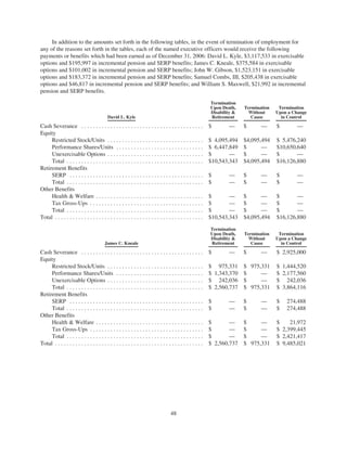 oneok 2007 Proxy Statement