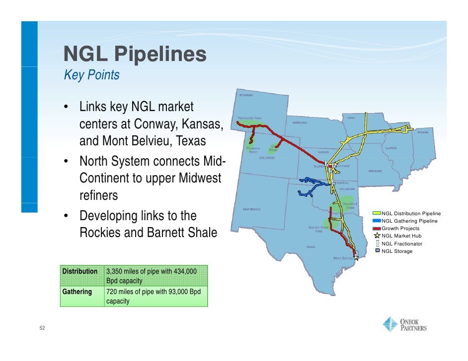 ONEOK and ONEOK Partners to Present at Houston Energy Financial