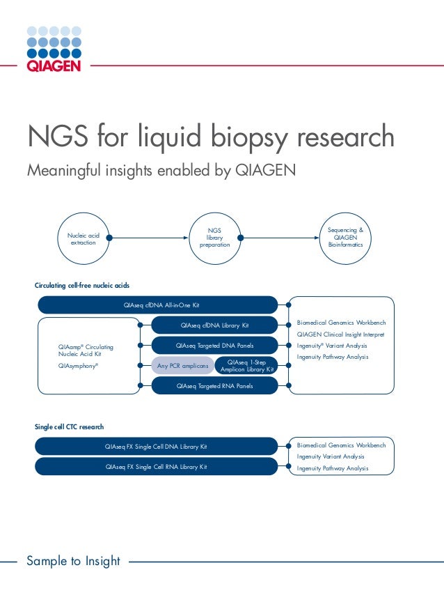 ngs for liquid biopsy research sample research presentation ppt