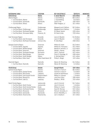 sun trust banks 2003 10-K