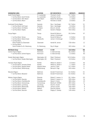 sun trust banks 2003 10-K