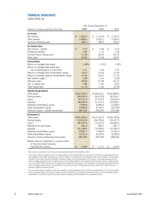 sun trust banks 2003 10-K
