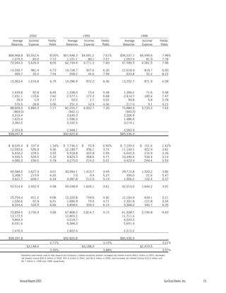 sun trust banks 2003 10-K