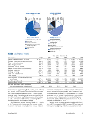 sun trust banks 2003 10-K