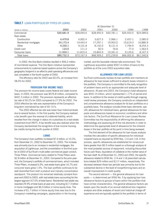 sun trust banks 2003 10-K