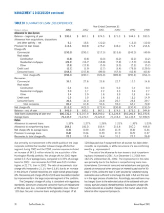 sun trust banks 2003 10-K