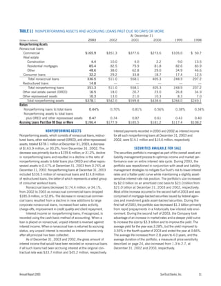sun trust banks 2003 10-K