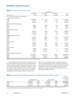 sun trust banks 2003 10-K