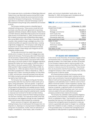 sun trust banks 2003 10-K