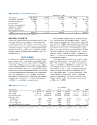 sun trust banks 2003 10-K
