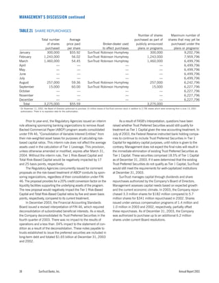 sun trust banks 2003 10-K