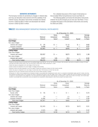 sun trust banks 2003 10-K